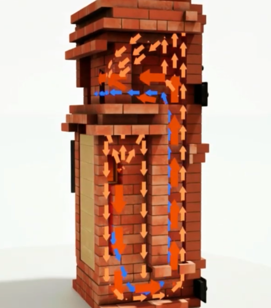 Схема движения дымовых газов в колпаковой печи Кузнецова по принципу свободного движения газов